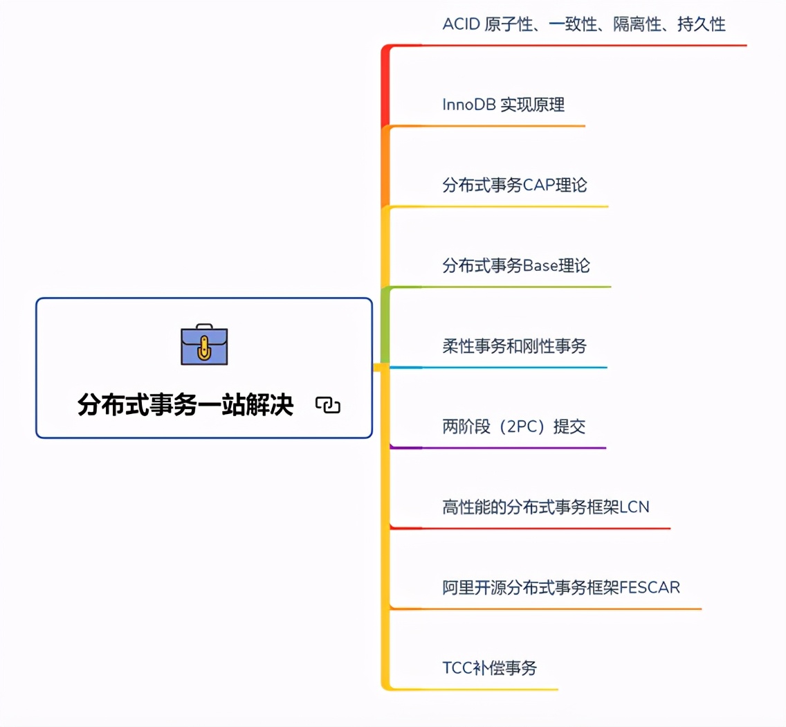 真香！阿里Java知识体系详细总结(2021版）被我搞到手了