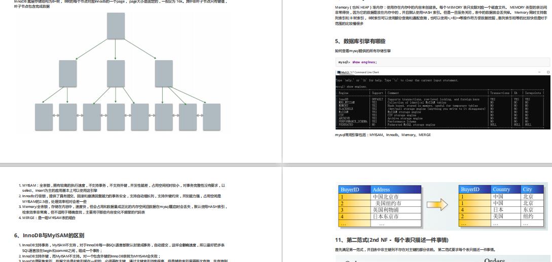 这份Github神仙笔记覆盖了90%以上的Java面试题，带你所向披靡