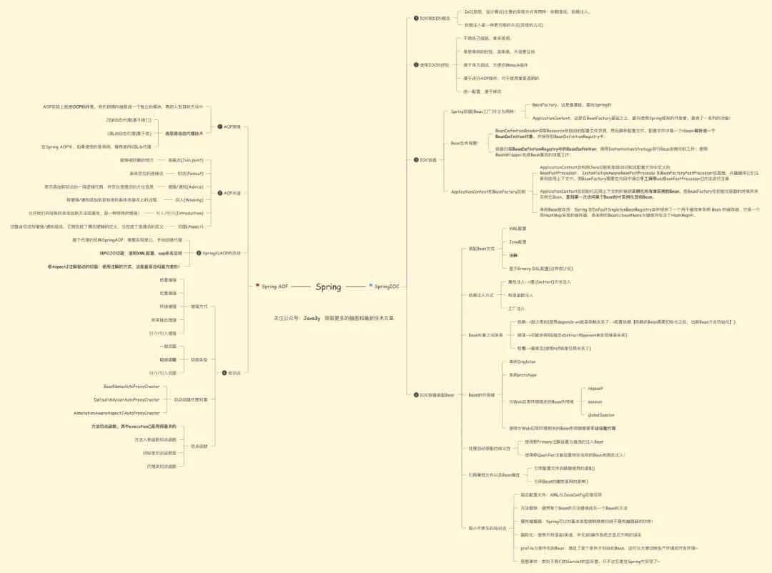 真香！阿里Java知识体系详细总结(2021版）被我搞到手了