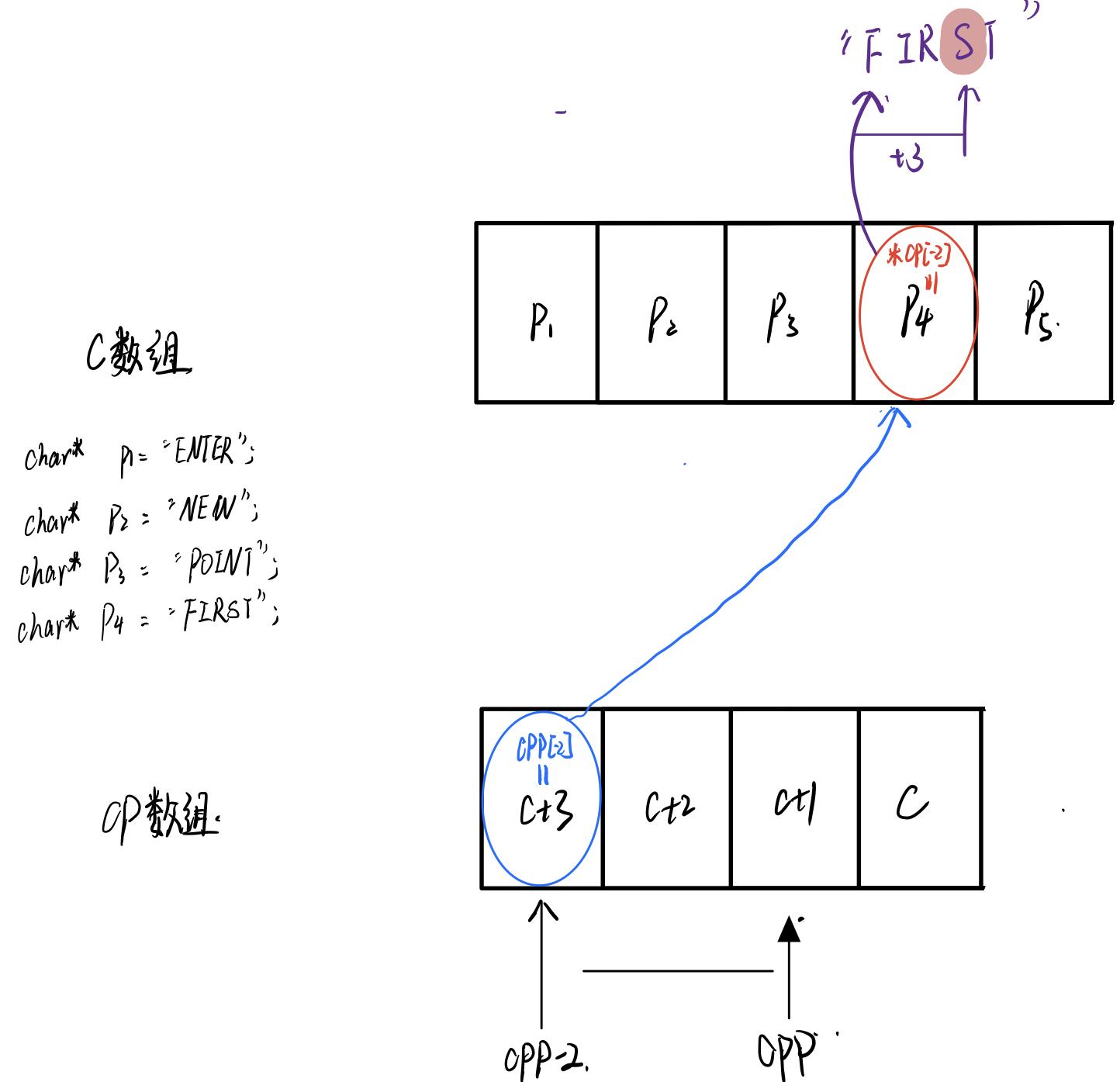 在插入图片描述