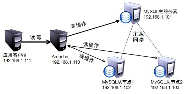 技术图片