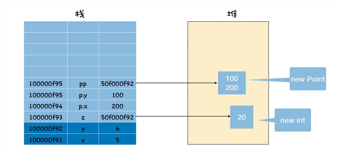 技术图片