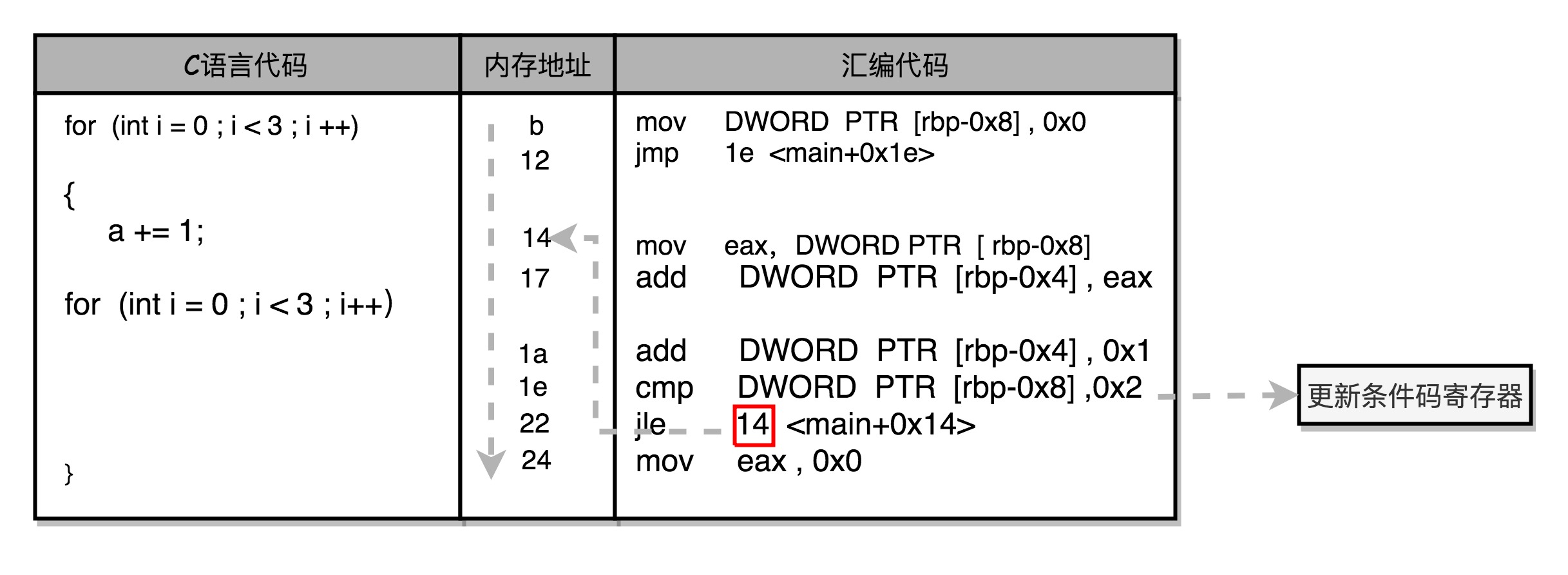 技术图片