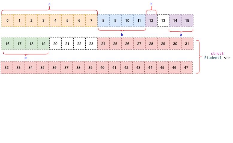 Student3内存大小分析