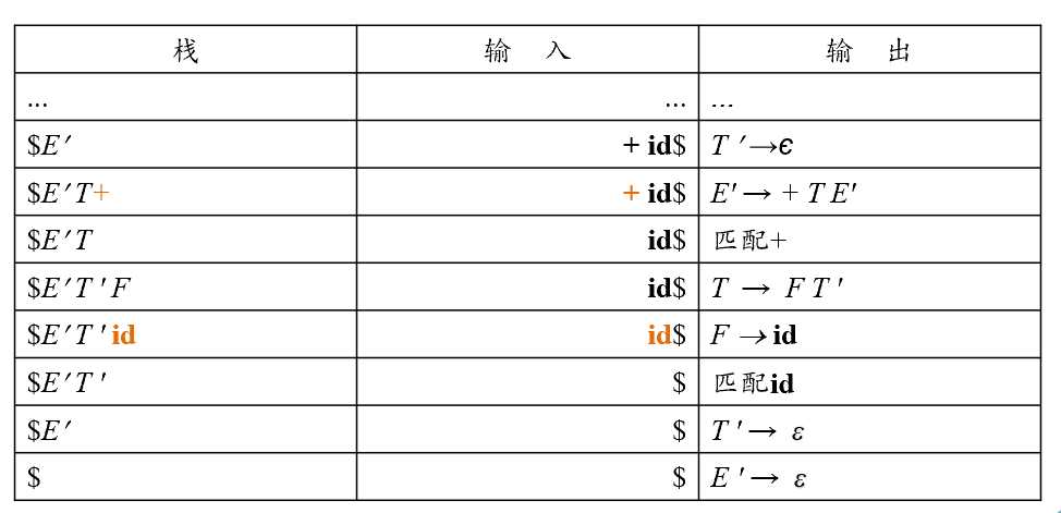 技术图片