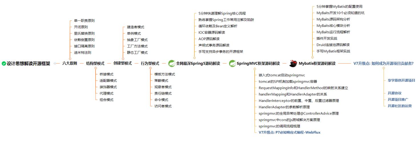 入职腾讯的前一天，我哭了（传统行业被裁，奋战一年成功逆袭！）