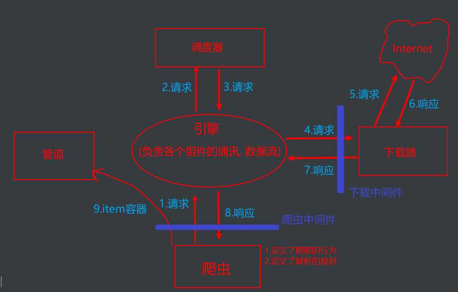 技术图片