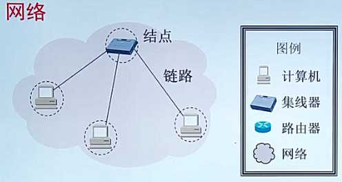 技术图片