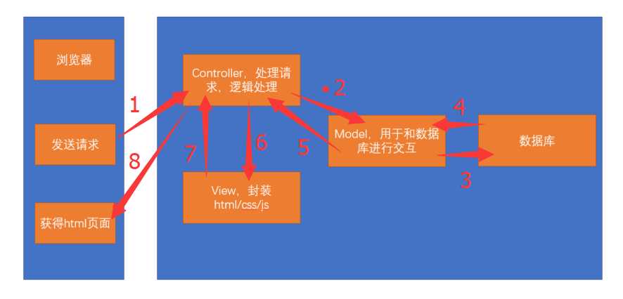 技术图片