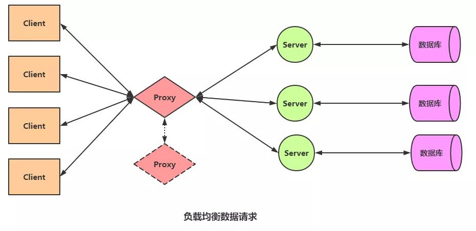 负载均衡 LVS 与 Nginx 对比，附学习资料