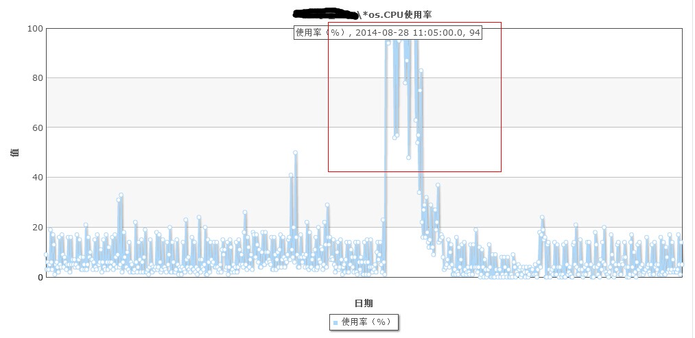 技术图片