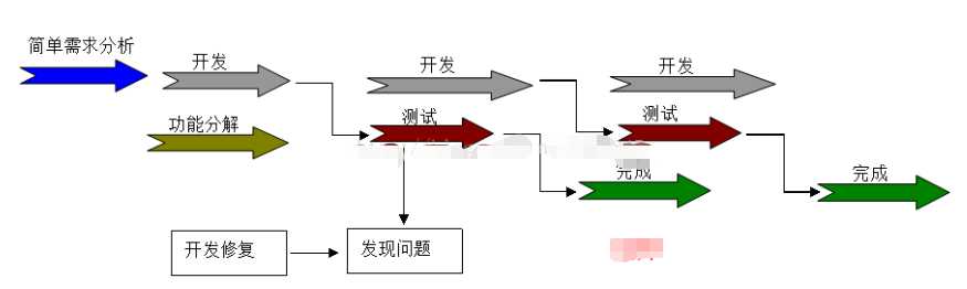 技术图片