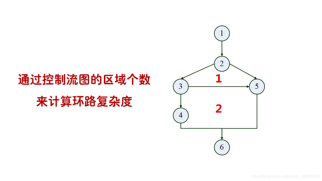 环路复杂度 1