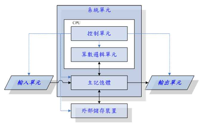 技术图片