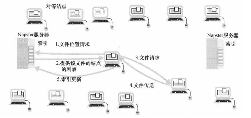 技术图片