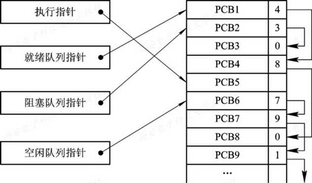 技术图片