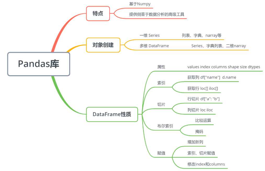 技术图片