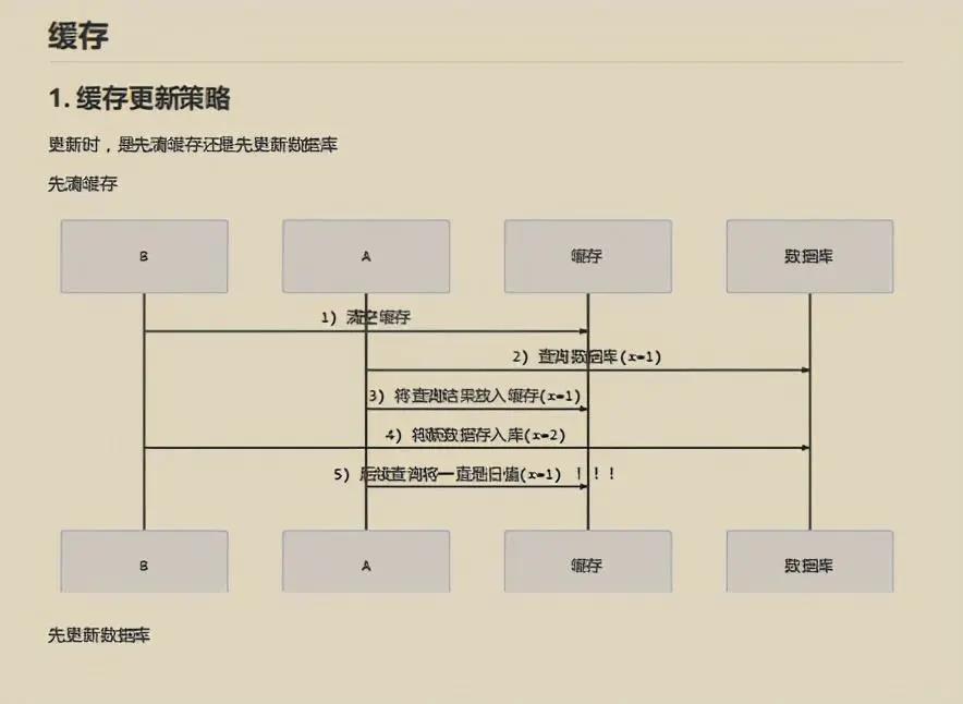 [外链图片转存失败,源站可能有防盗链机制,建议将图片保存下来直接上传(img-z5EeDKav-1623315116427)(//upload-images.jianshu.io/upload_images/19957501-2d6240cdbf811b24?imageMogr2/auto-orient/strip|imageView2/2/w/884/format/webp)]