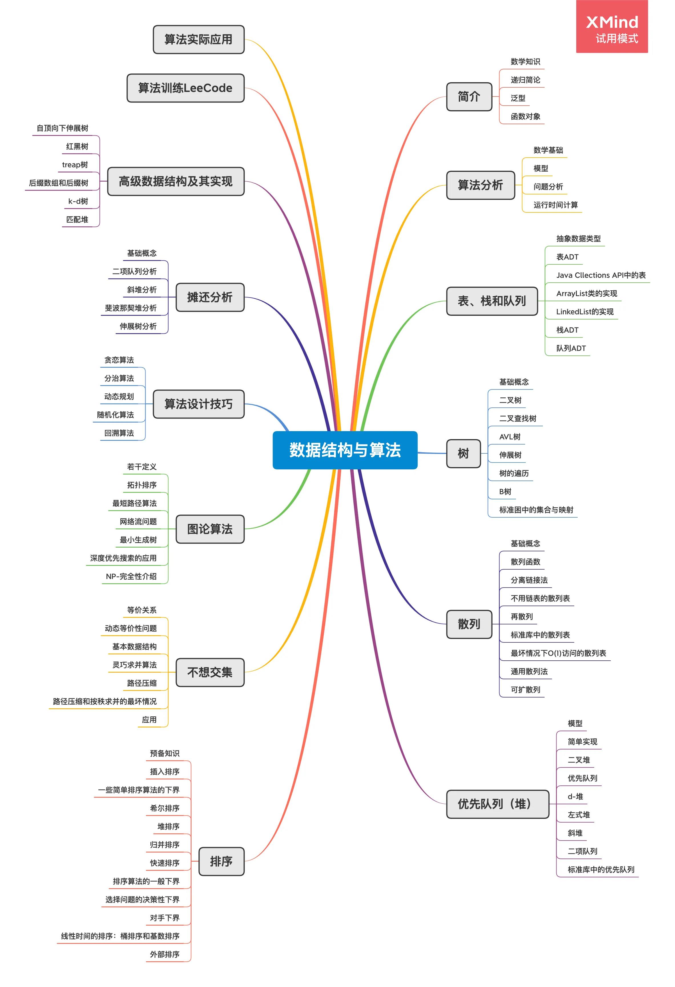 真香！阿里Java知识体系详细总结(2021版）被我搞到手了