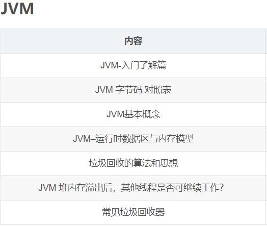 真香！阿里Java知识体系详细总结(2021版）被我搞到手了