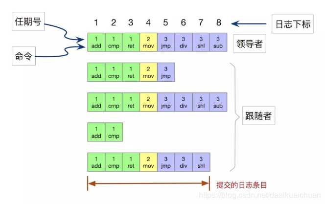 技术图片