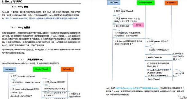 金九银十你打算用什么硬核技能噎死面试官呢？附Java面试核心笔记