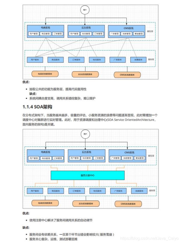 阿里疯传“SpringCloud Alibaba”学习笔记