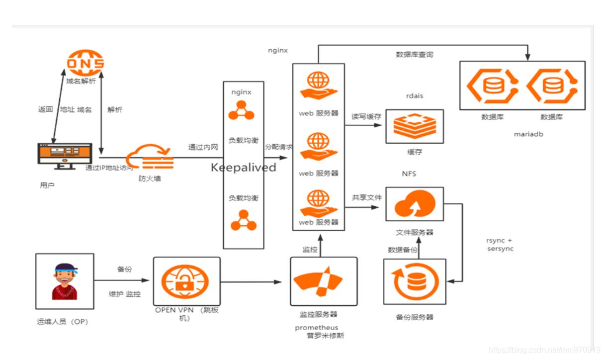 [外链图片转存失败,源站可能有防盗链机制,建议将图片保存下来直接上传(img-JvxVSxUR-1623074025434)(C:\\Users\\17155\\Desktop\\下载图片\\1622912294388.png)]