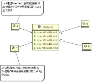 [外链图片转存失败,源站可能有防盗链机制,建议将图片保存下来直接上传(img-MtiyywoY-1623071661320)(设计模式概述.assets/image-20210606112714482.png)]