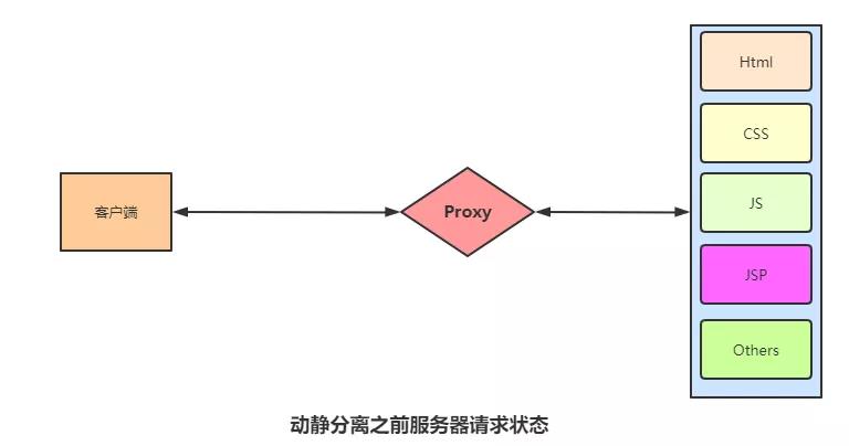 负载均衡 LVS 与 Nginx 对比，附学习资料