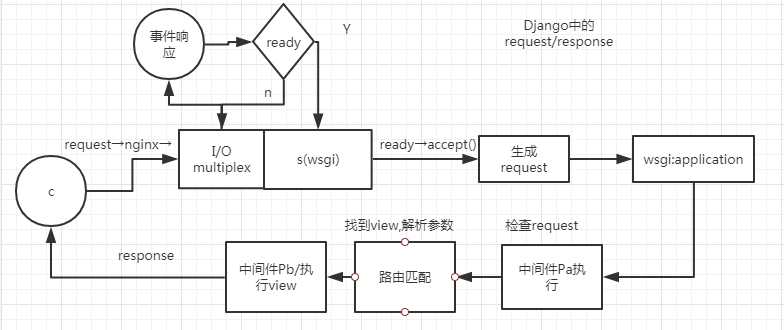 技术图片