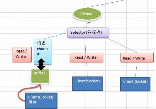 Spring Cloud Stream 编程模型的基础知识，很多老司机都不知道