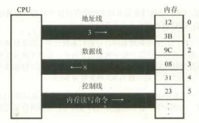 技术图片