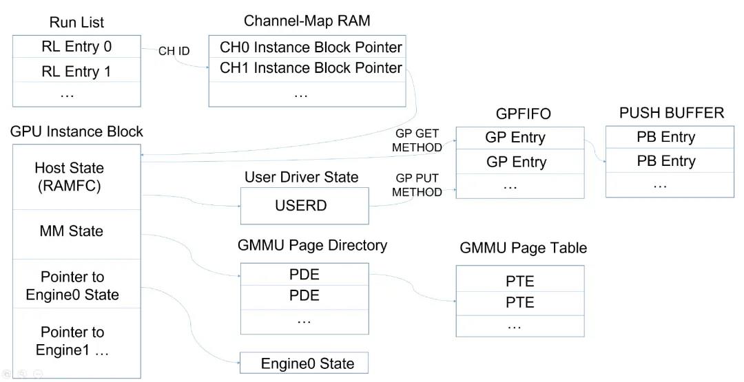 揭秘GPU虚拟化，算力隔离，和最新技术突破qGPU