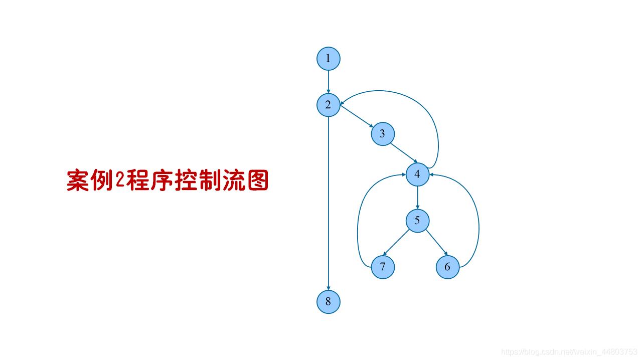 案例2控制流图