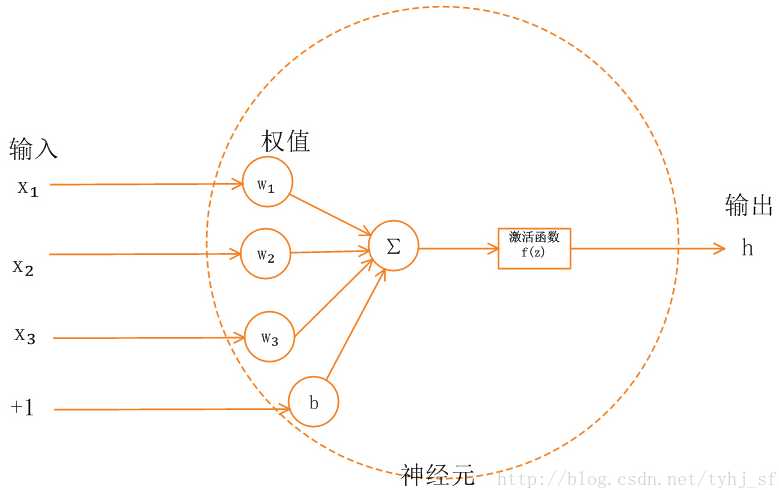 技术图片