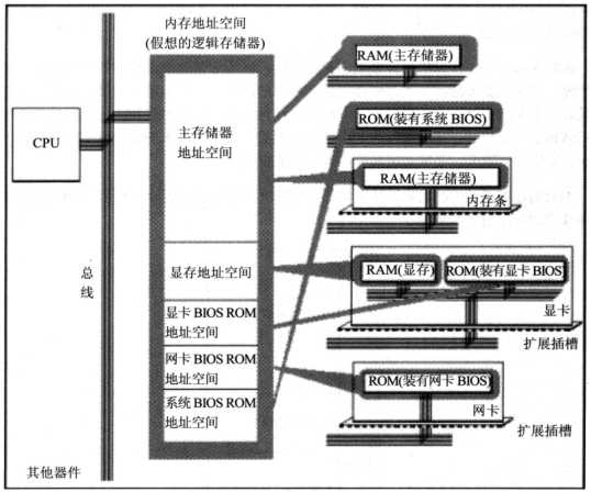 技术图片