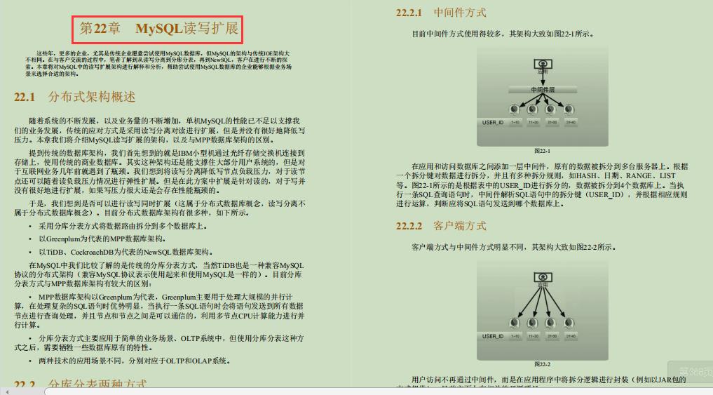 阿里技术官甩出的768页MySQL优化笔记，火遍全网不是意外