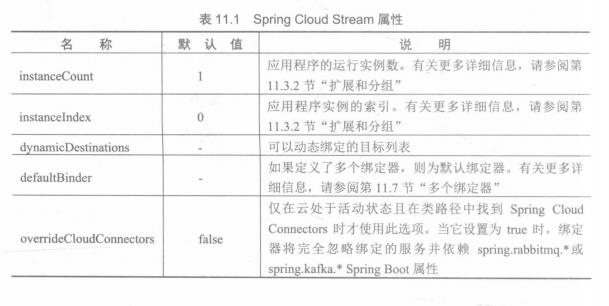 精通springcloud：消息驱动的微服务，发布/订阅模型