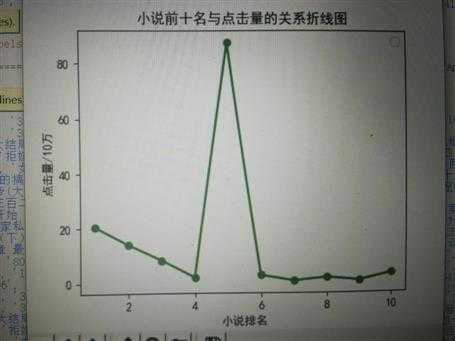 技术图片