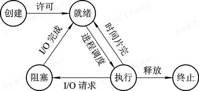 技术图片