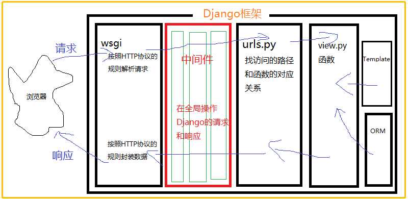 技术图片