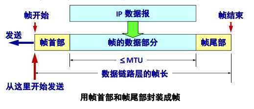 技术图片