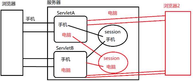 技术图片