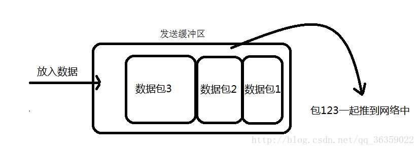 技术图片