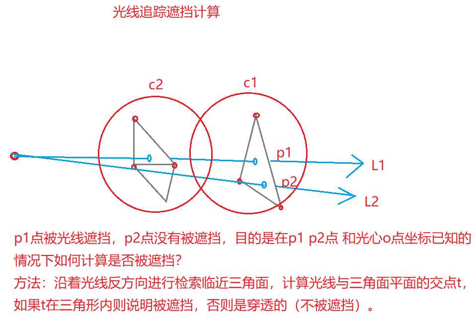 技术图片