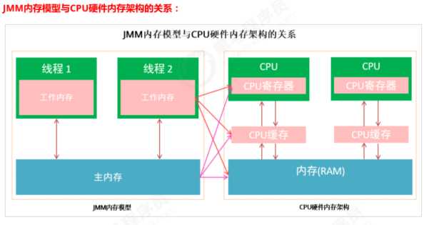 技术图片