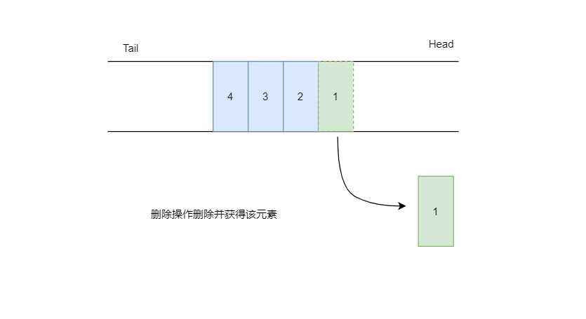 技术图片