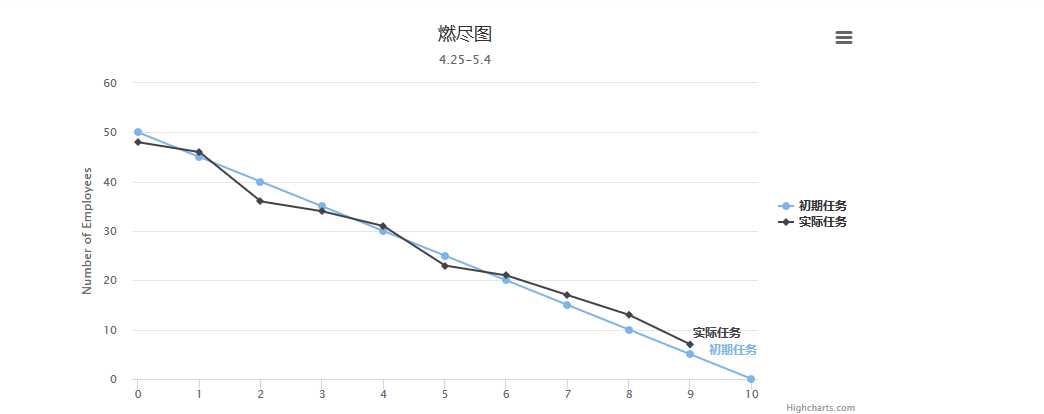 讨论图片