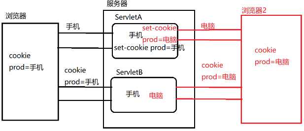 技术图片